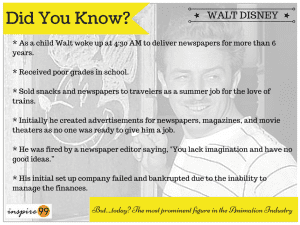 walt disney, walt disney life story, walt disney failures, biggest failures of great heros, unknown fats of walt disney, walt disney facts