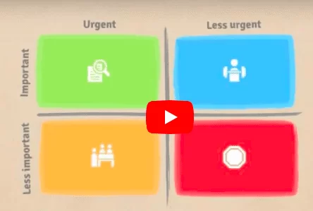 How to stop procrastinating - 6 Steps to Manage Time 2 4 Quadrants of time management, time management to do list, to do list and time, time management for productivity