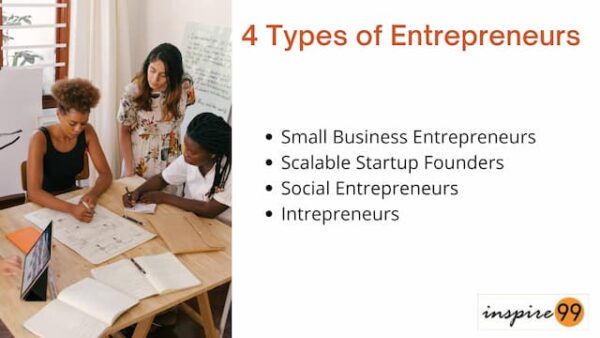 Types of Entrepreneurs