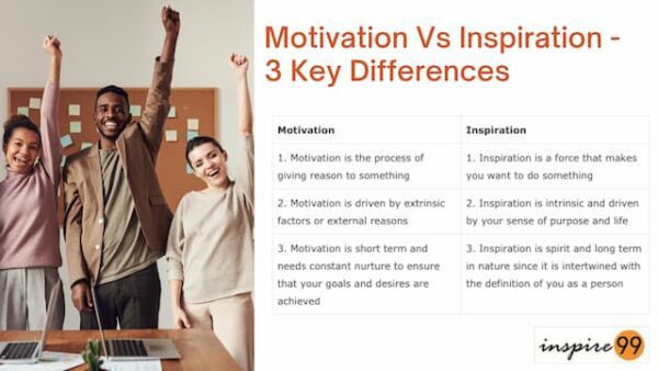 Motivation Vs Inspiration - 3 Key Differences - Inspire99