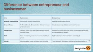 difference between entrepreneur and businessman, entrepreneur vs businessman,
