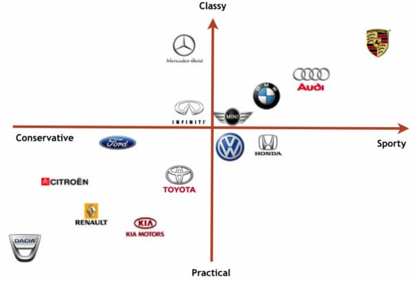 Unique selling point definition in Startup, Small Business 2 USP and Market Segmentation