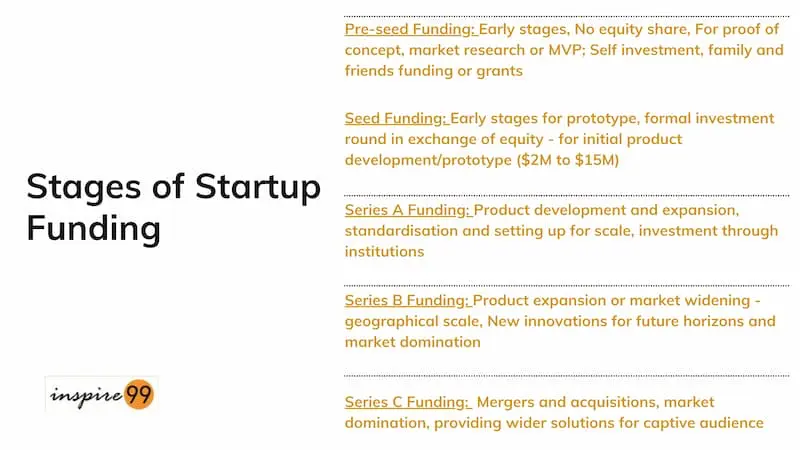 5 Types Of Startup Funding For New Entrepreneurs - Inspire99