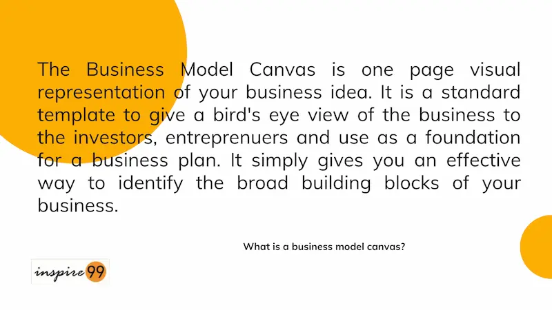 9 Key Areas of Business Model Canvas for an Entrepreneur - Inspire99