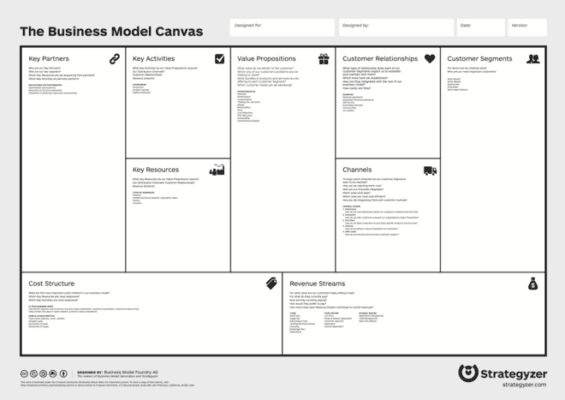 Business Model Canvas for an Entrepreneur 3 Business model canvas template