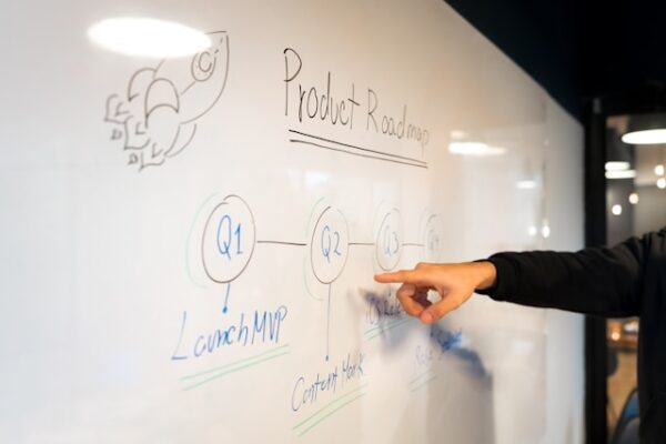 Product Roadmap scaled